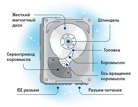 индикаторы места на жестком диске